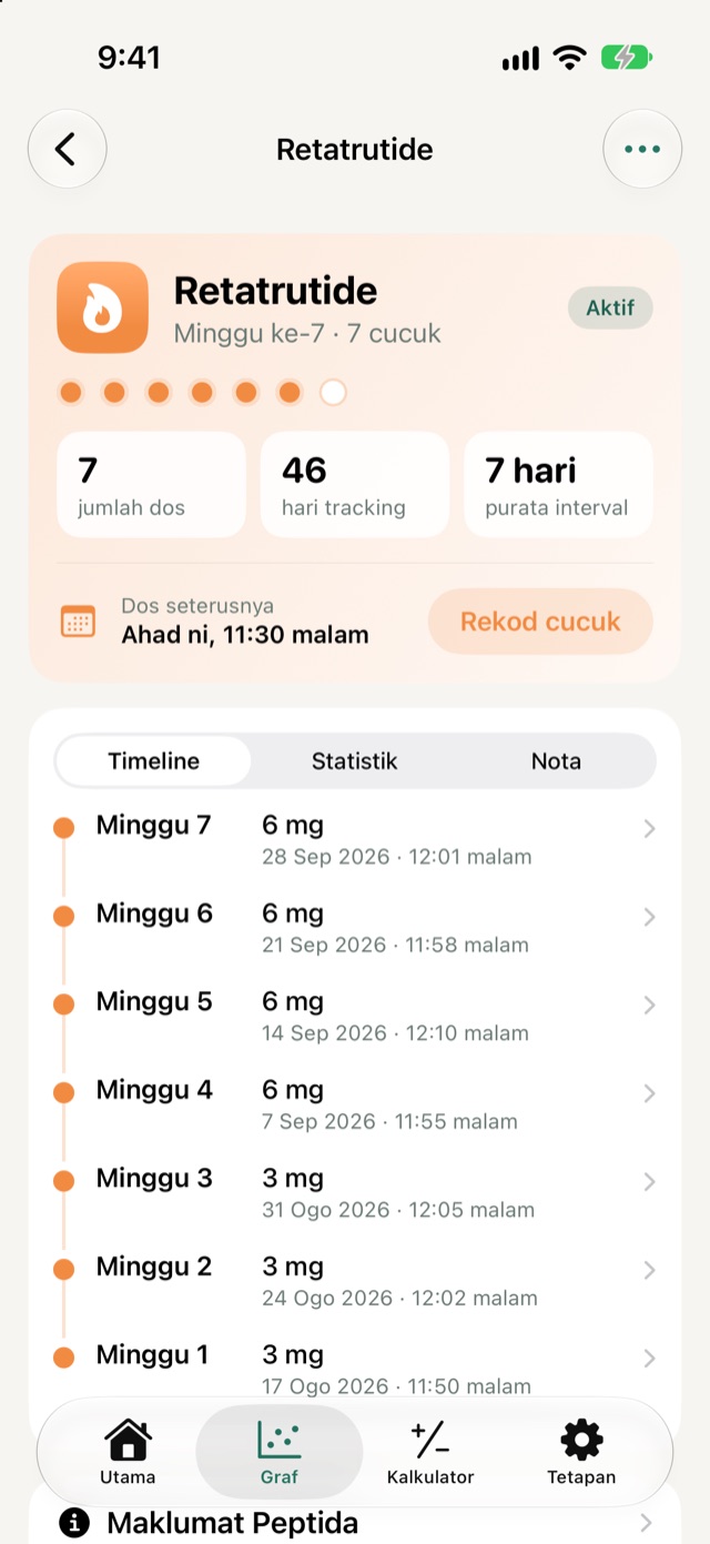 Skrin butiran peptide: timeline, statistik dan nota