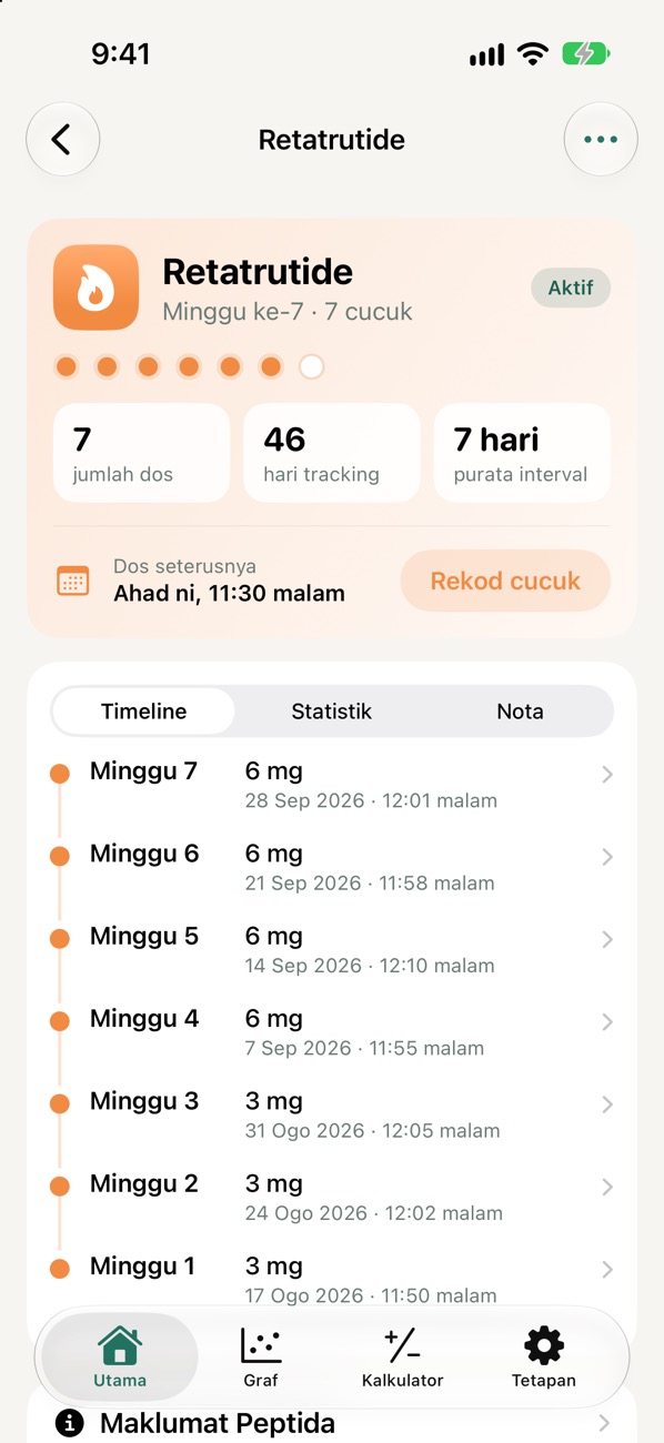 Skrin butiran Retatrutide dengan timeline minggu